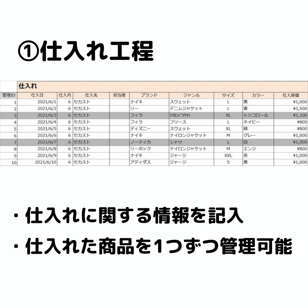 【月額制】せどり在庫管理ツール フル機能ver.