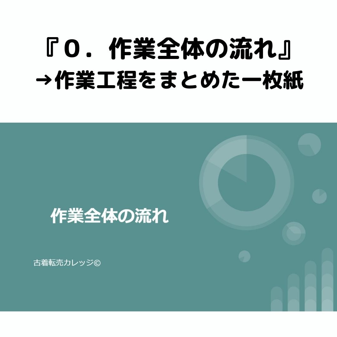 【完全版】これだけ読めばOK!メルカリせどりを外注化する方法【外注向けマニュアル付】