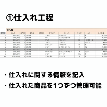 【無料配布】せどり在庫管理ツール メルカリver.